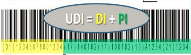 What a UDI appears like below a barcode.