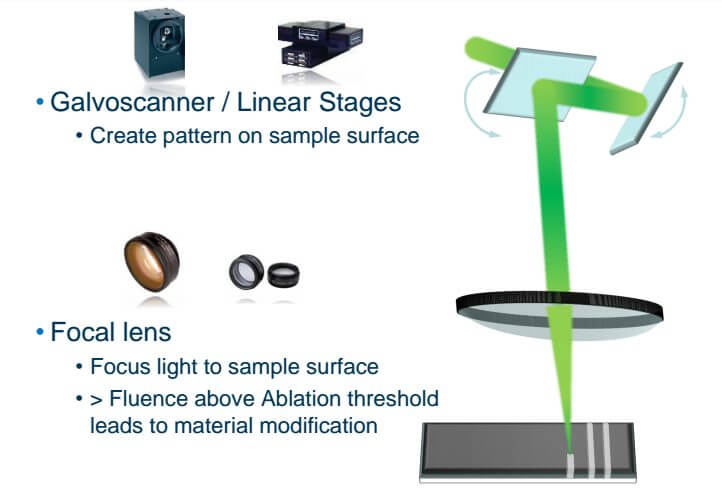 Laser system with galvo scanner