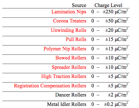 Trouble spots.