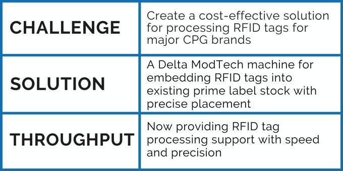 Challenge Solution Throughput